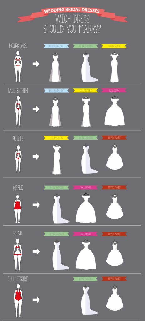 Types Of Wedding Dresses Top 10 types of wedding dresses - Find the ...